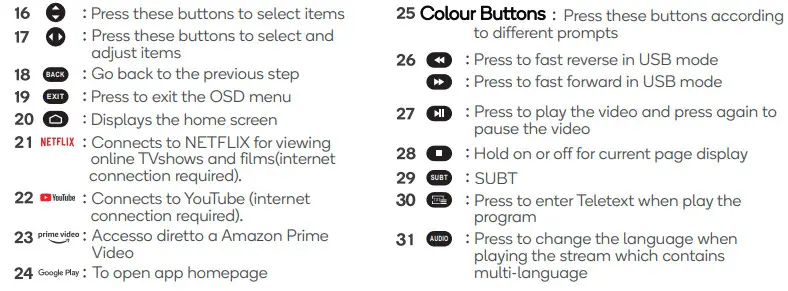 kogan KALED65RT9210SVA 65 Smart -REMOTE CONTROL OVERVIEW4