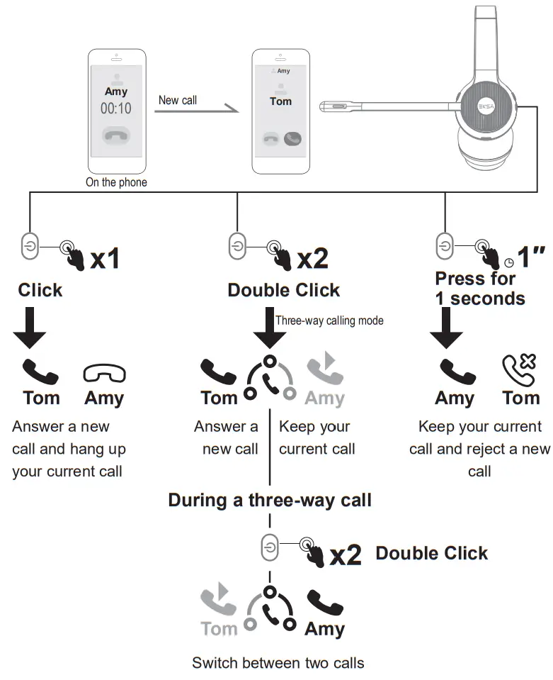 EKSA Telecom H16 Pro Office Headset-fig15