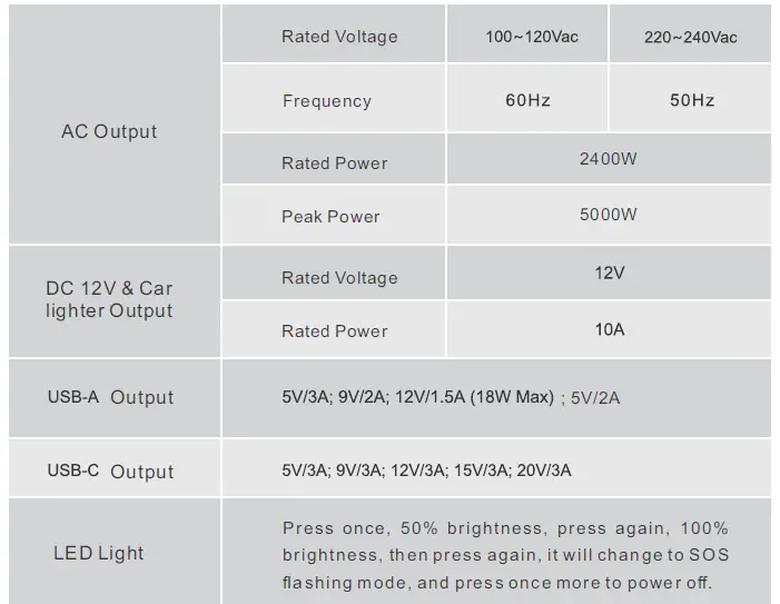 OUPES-2400W-Portable-Power-Station-19