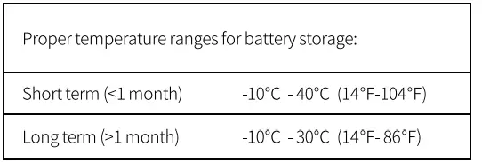 HOVER-CAMERA-P000025-Lithium-Polymer-Batteries-fig-1