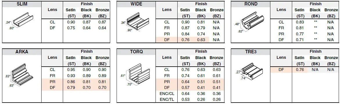 TRAN-LED-WD24-6-0-Strip-28