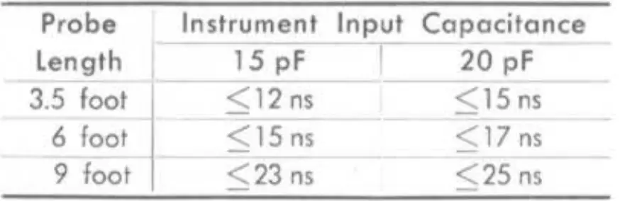 Tektronix-P6011-Passive-Probe-02