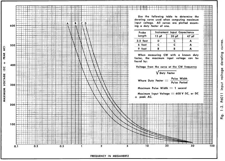 Tektronix-P6011-Passive-Probe-03