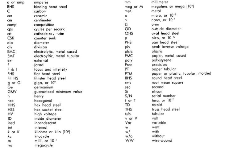 Tektronix-P6011-Passive-Probe-08
