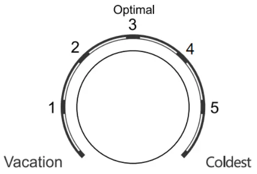 CHiQ Top Mount Refrigerator- warmest settings