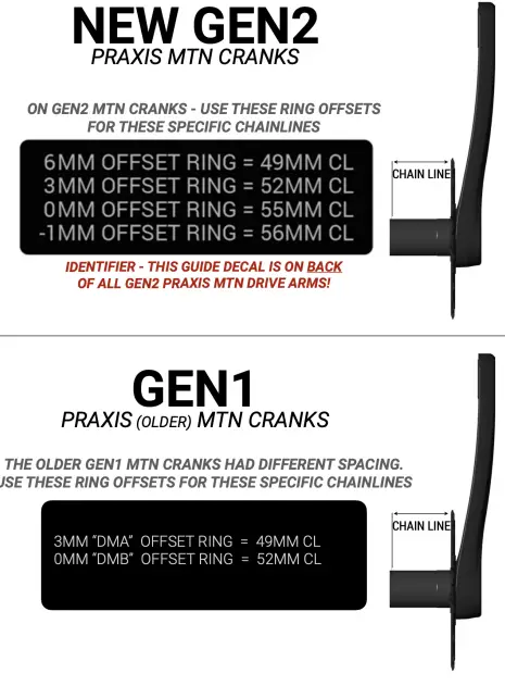 PRAXIS M24 2x11 Speed Chainset-fig8