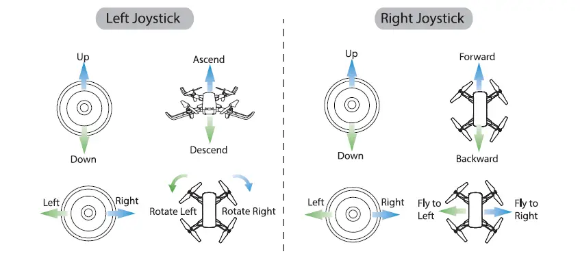 DEERC-D20-Mini-Drone-for-Kids-User-Manual-fig-7