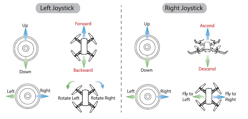 DEERC-D20-Mini-Drone-for-Kids-User-Manual-fig-8