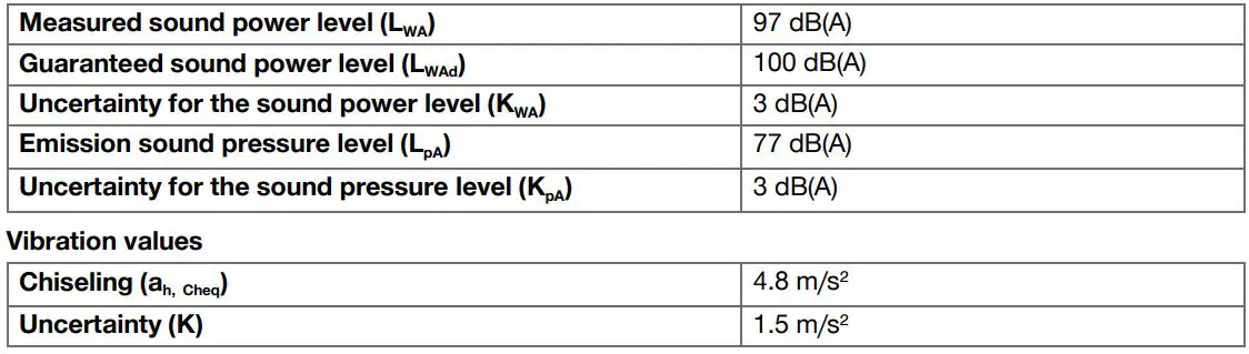 HILTI TE 2000-AVR Cordless Demolition Hammers User Manual - Noise emission values