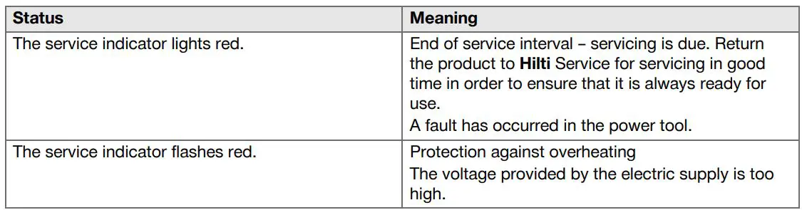 HILTI TE 2000-AVR Cordless Demolition Hammers User Manual - Service indicator