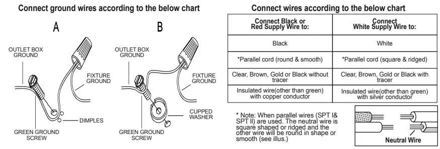 ZEVNI L32ARYUEW4799S48 Byran 8-Light Black-Gold Modern-Contemporary Cage Chandelier Instruction Manual - Connect ground wires according to the below chart