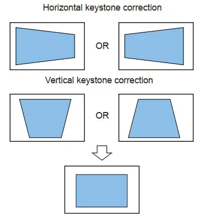 FIG 5 Horizontal keystone correction.JPG