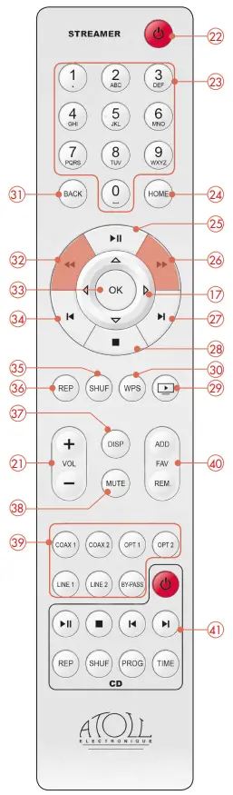 ATOLL-SDA200-Signature-Streamer-DAC-Amplifier-FIG 4