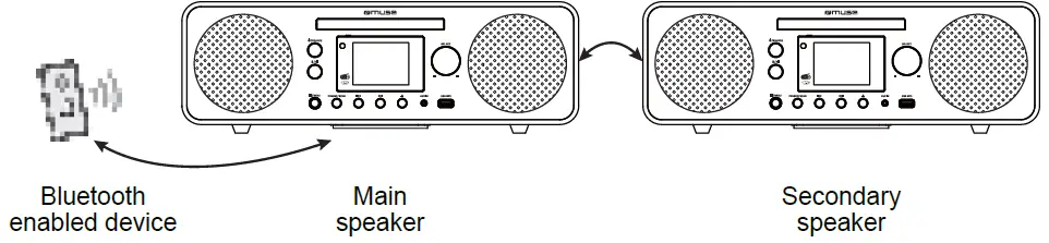 muse-M-885-DBT-DAB-Design-Bluetooth-Stereo-System-10