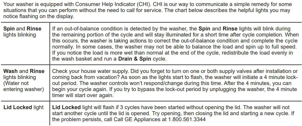 GE APPLIANCES GUD57EEMTDG 27 Inch Electric Unitized Spacemaker 4.5 Cu. Ft. Washer Owner's Manual - Consumer Help Indicator