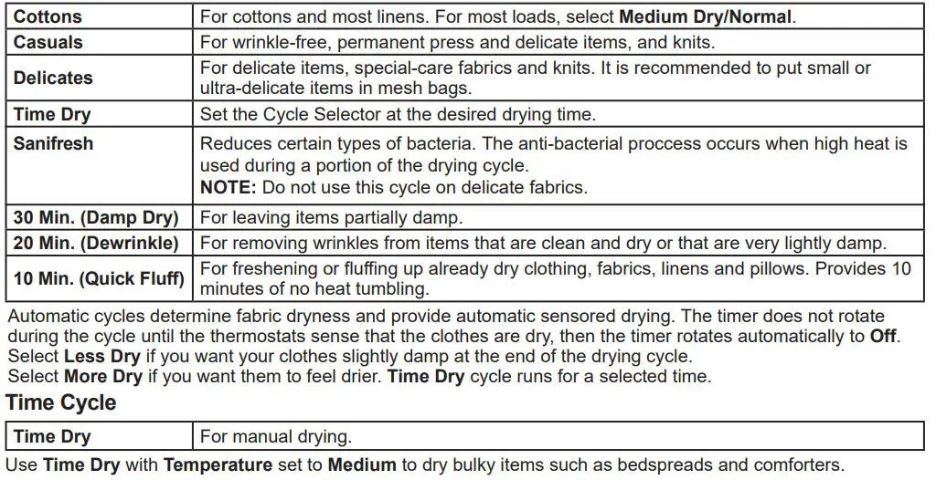 GE APPLIANCES GUD57EEMTDG 27 Inch Electric Unitized Spacemaker 4.5 Cu. Ft. Washer Owner's Manual - Dryer Cycles