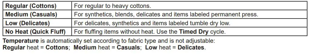 GE APPLIANCES GUD57EEMTDG 27 Inch Electric Unitized Spacemaker 4.5 Cu. Ft. Washer Owner's Manual - Temperature