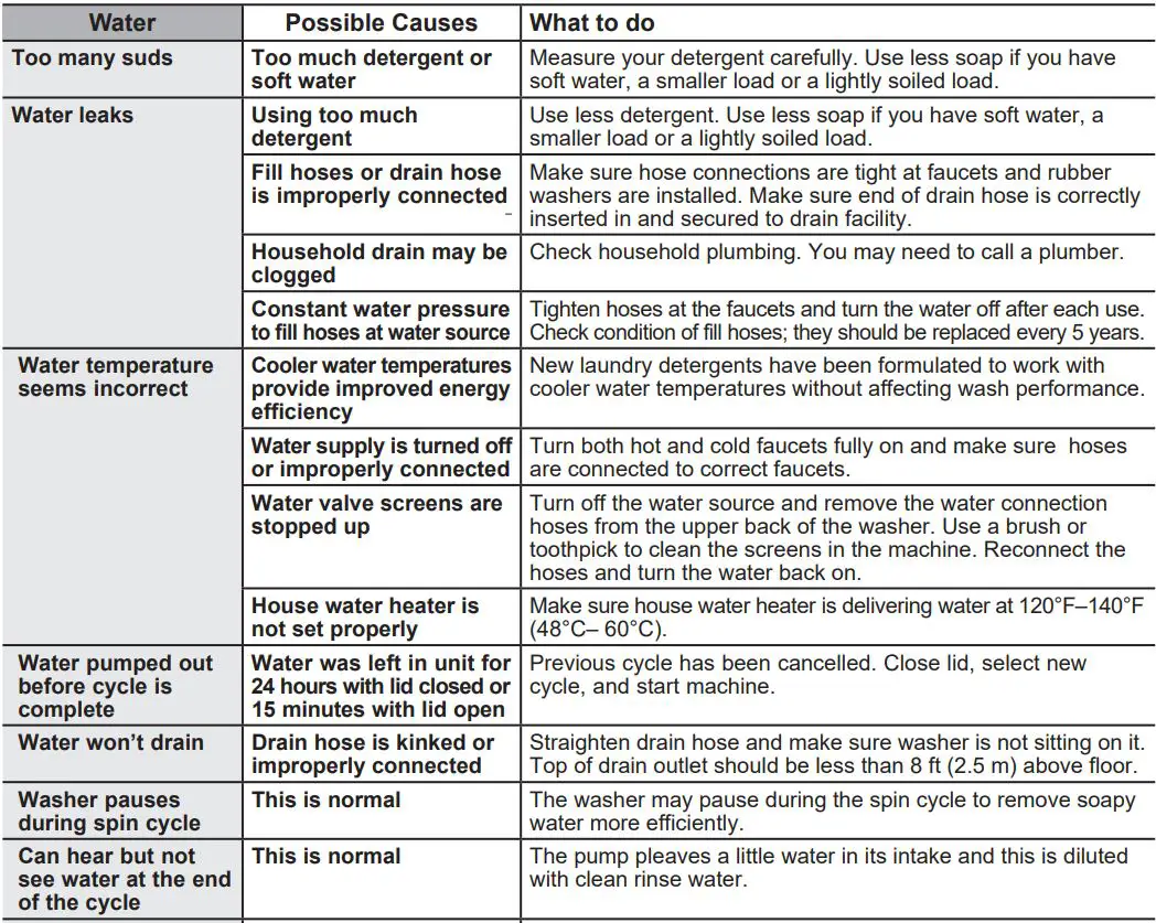 GE APPLIANCES GUD57EEMTDG 27 Inch Electric Unitized Spacemaker 4.5 Cu. Ft. Washer Owner's Manual - Troubleshooting Tips - Washer