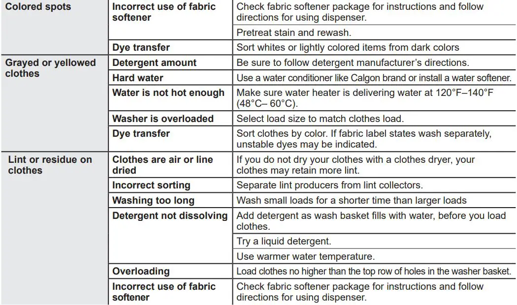 GE APPLIANCES GUD57EEMTDG 27 Inch Electric Unitized Spacemaker 4.5 Cu. Ft. Washer Owner's Manual - Troubleshooting Tips - Washer
