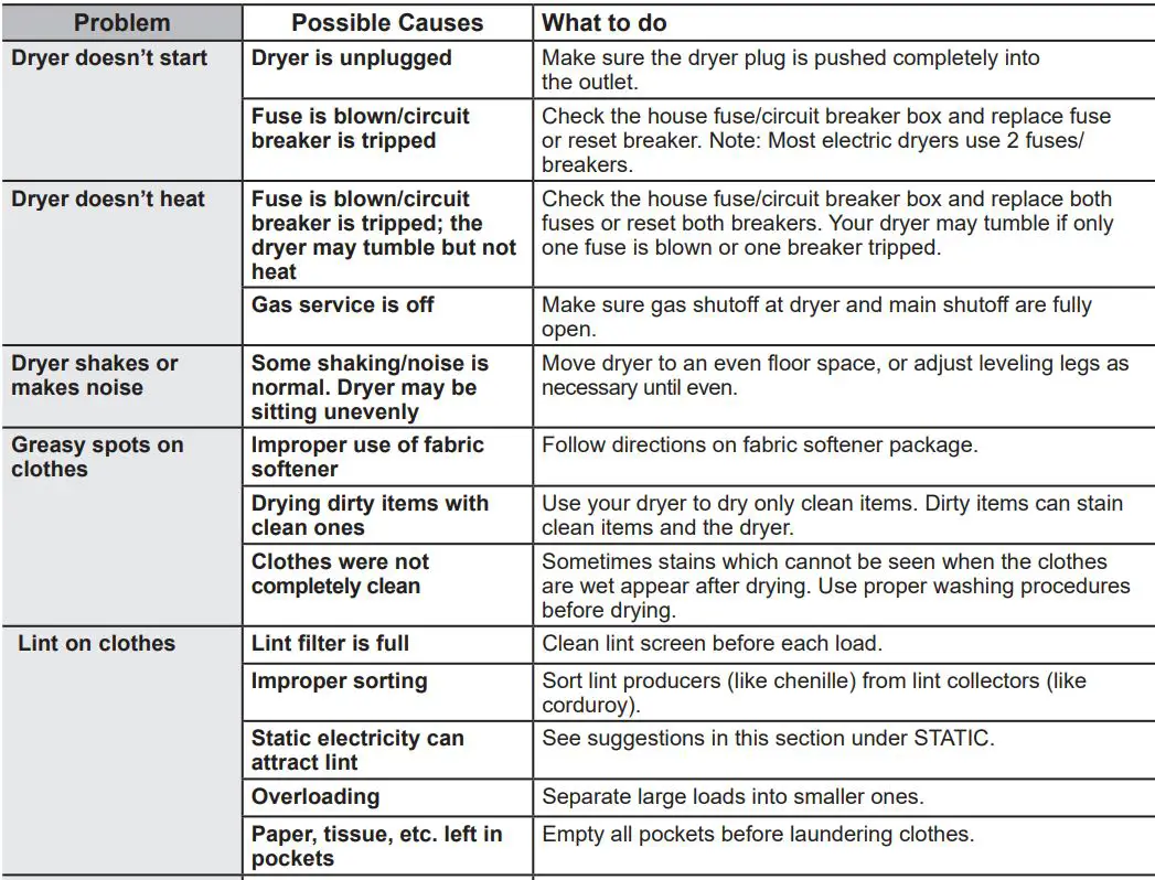 GE APPLIANCES GUD57EEMTDG 27 Inch Electric Unitized Spacemaker 4.5 Cu. Ft. Washer Owner's Manual - Troubleshooting Tips - Washer