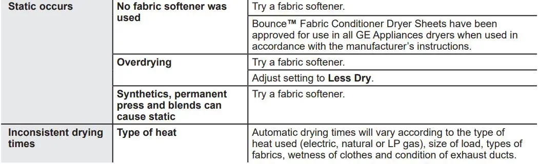 GE APPLIANCES GUD57EEMTDG 27 Inch Electric Unitized Spacemaker 4.5 Cu. Ft. Washer Owner's Manual - Troubleshooting Tips - Washer