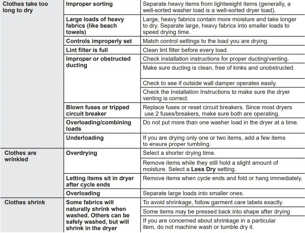 GE APPLIANCES GUD57EEMTDG 27 Inch Electric Unitized Spacemaker 4.5 Cu. Ft. Washer Owner's Manual - Troubleshooting Tips - Washer