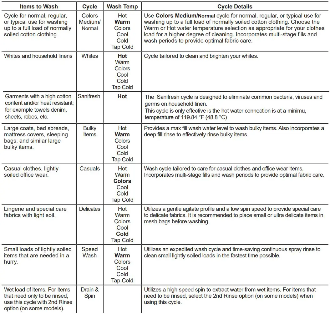 GE APPLIANCES GUD57EEMTDG 27 Inch Electric Unitized Spacemaker 4.5 Cu. Ft. Washer Owner's Manual - Washer Cycles