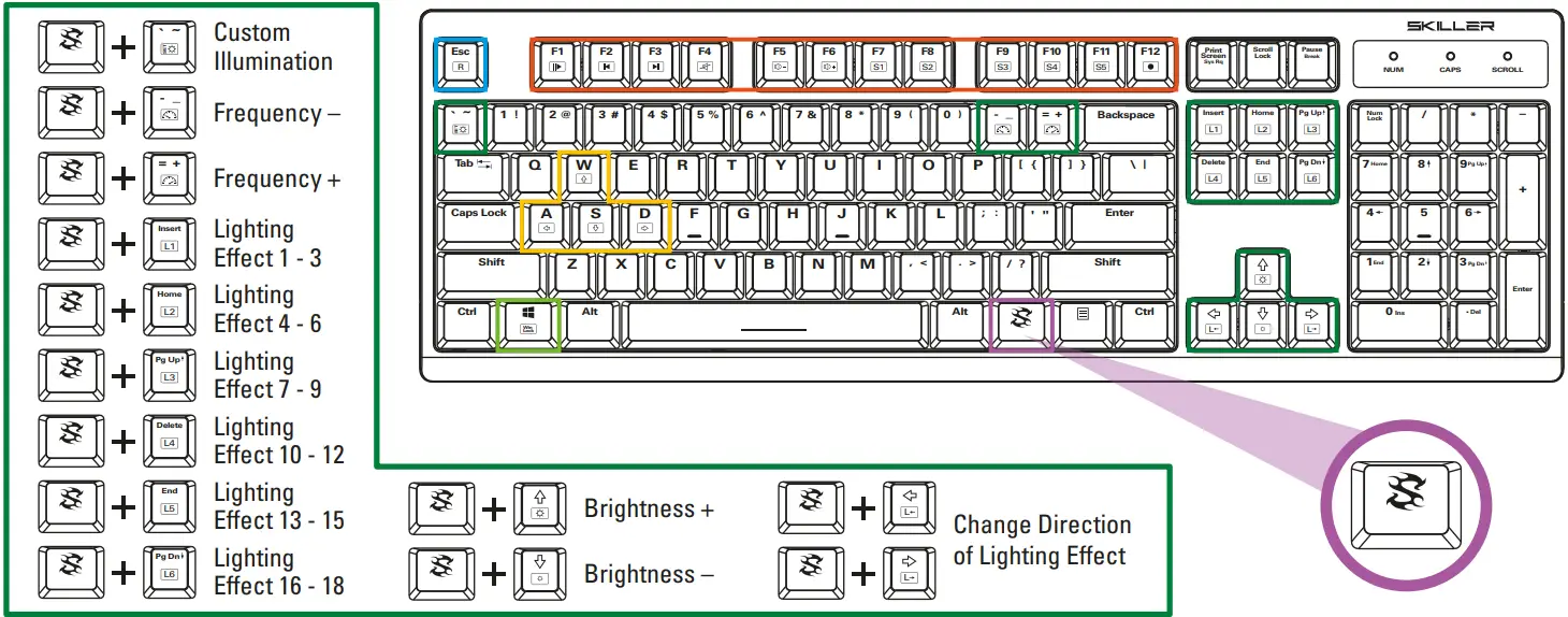 Sharkoon SKILLER SGK30 Mechanical Gaming Keyboard - fig 5