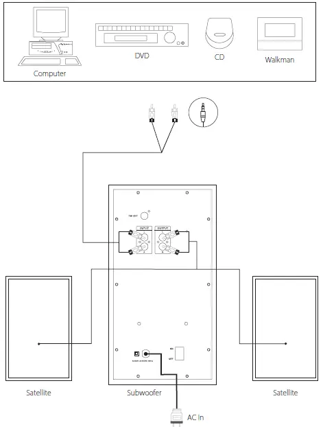 AiM MM500.1 2.1 Multimedia System With Subwoofer 02