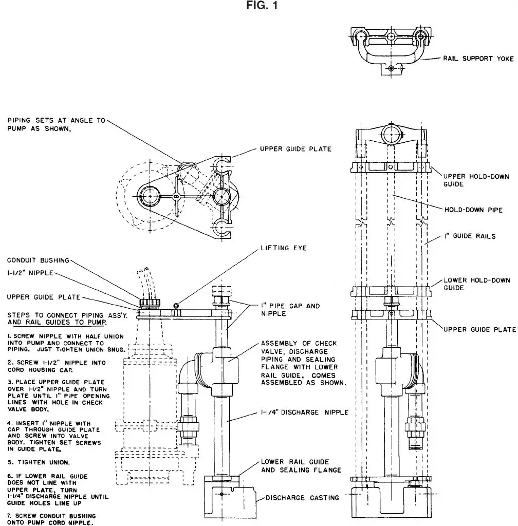 PENTAIR-Myers-TPL15-R5S-Grinder-Pump-FIG 1