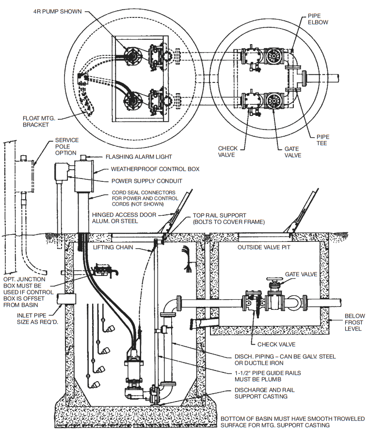 PENTAIR Myers SRA Lift Out Rail System - FIG 1