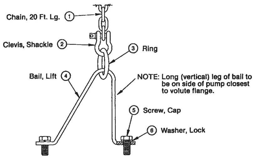 PENTAIR Myers SRA Lift Out Rail System - FIG 3