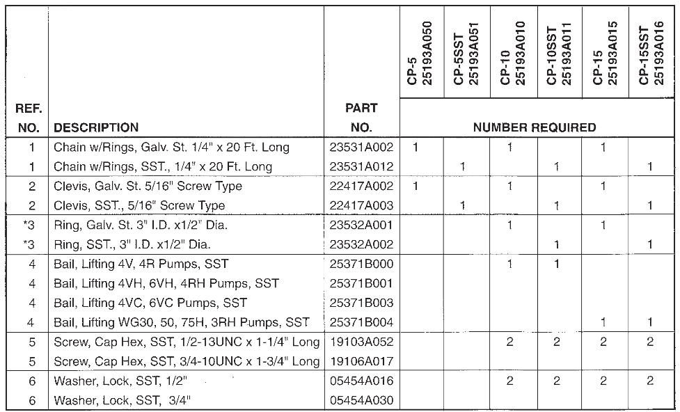 PENTAIR Myers SRA Lift Out Rail System - FIG 8