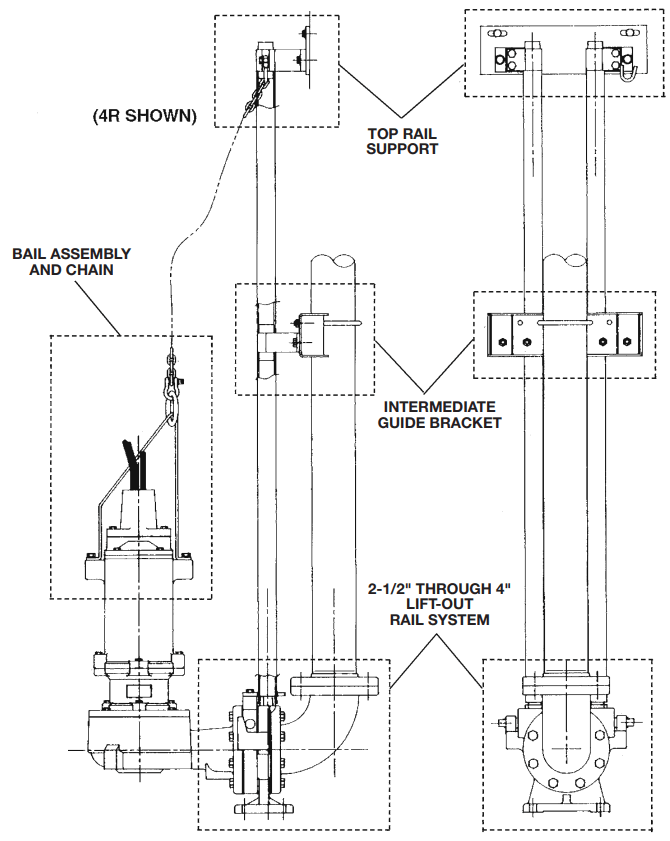 PENTAIR Myers SRA Lift Out Rail System
