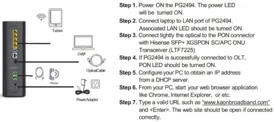 FIG 3 Connecting XGSPON Gateway - PC