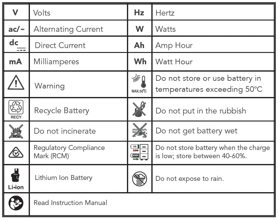 ozito-PXCBDS-018-18V-Brushless-Compact-Drill-Driver-Kit-FIG-31