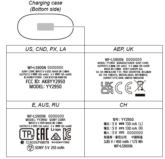 SONY-LinkBuds-S-WF-LS900N-LinkBuds-S-Truly-Wireless-Noise-Canceling-Earbuds-02