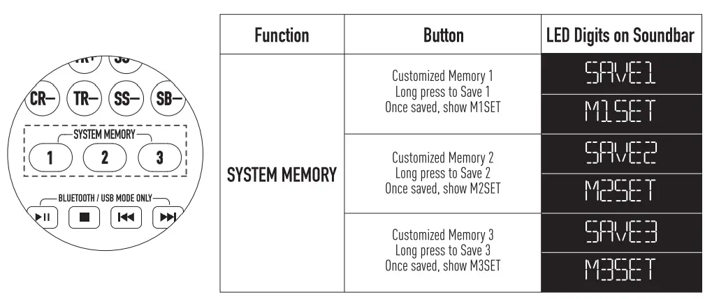 Nakamichi Shockwafe Pro 7.1 eARC with Dolby Atmos Soundbar - BUTTON