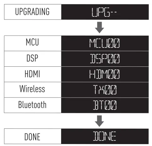 Nakamichi Shockwafe Pro 7.1 eARC with Dolby Atmos Soundbar - FIRMWARE2