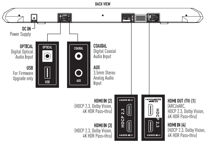 Nakamichi Shockwafe Pro 7.1 eARC with Dolby Atmos Soundbar - back view