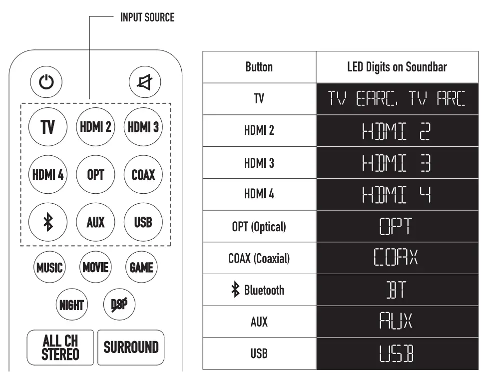 Nakamichi Shockwafe Pro 7.1 eARC with Dolby Atmos Soundbar - button1