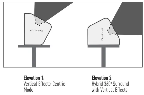 Nakamichi Shockwafe Pro 7.1 eARC with Dolby Atmos Soundbar - elevation