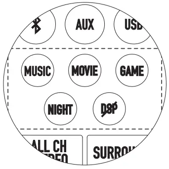 Nakamichi Shockwafe Pro 7.1 eARC with Dolby Atmos Soundbar - eq