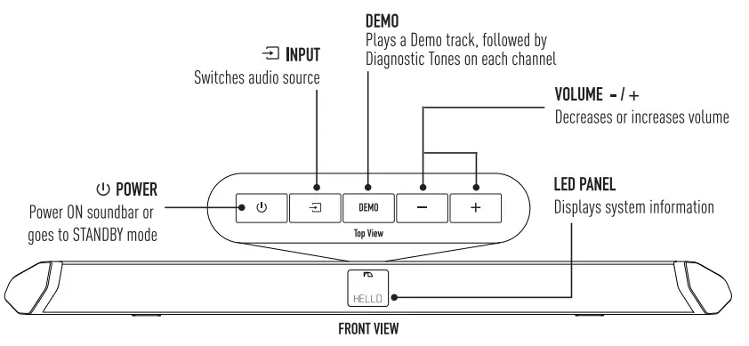 Nakamichi Shockwafe Pro 7.1 eARC with Dolby Atmos Soundbar - front view