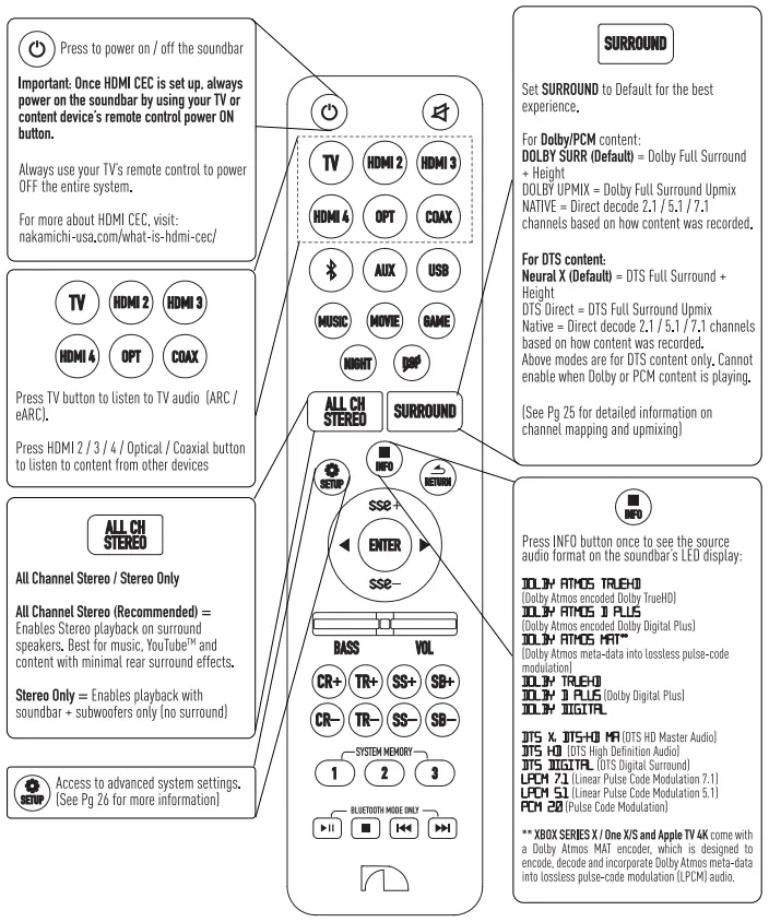 Nakamichi Shockwafe Pro 7.1 eARC with Dolby Atmos Soundbar - listend