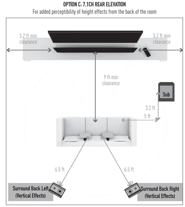 Nakamichi Shockwafe Pro 7.1 eARC with Dolby Atmos Soundbar - rear elevation