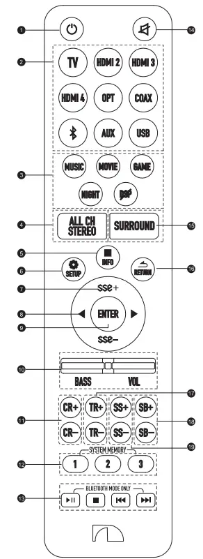 Nakamichi Shockwafe Pro 7.1 eARC with Dolby Atmos Soundbar - remote