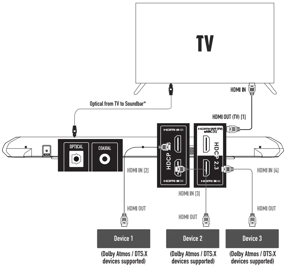 Nakamichi Shockwafe Pro 7.1 eARC with Dolby Atmos Soundbar - tv 2