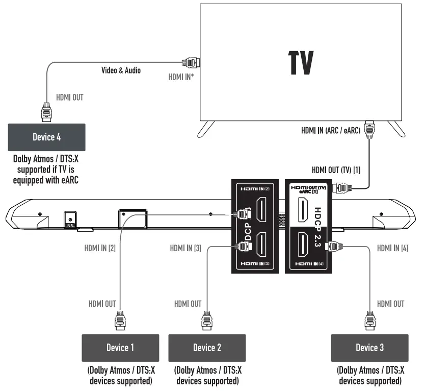 Nakamichi Shockwafe Pro 7.1 eARC with Dolby Atmos Soundbar - tv