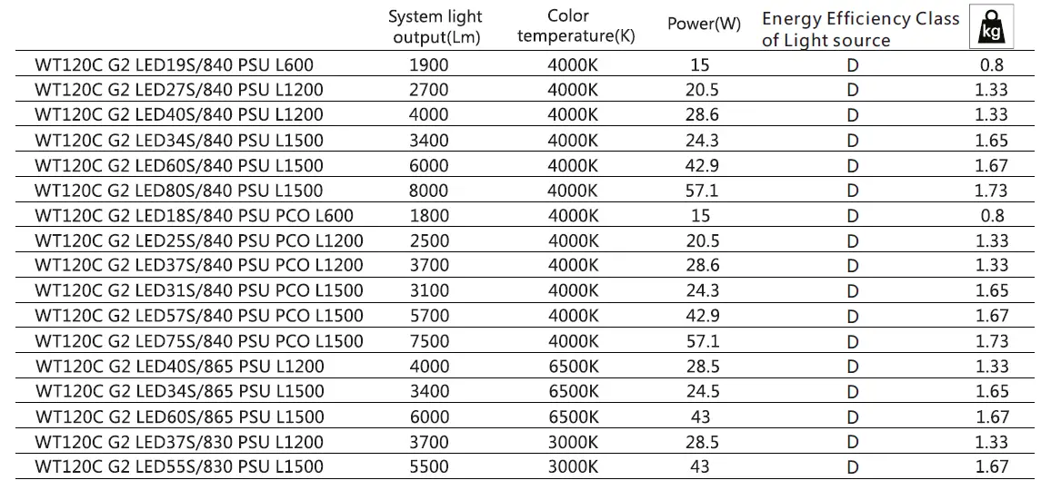 PHILIPS-WT120C-G2-CoreLine-Waterproof-Wide-Beam-Light-fig- (11)